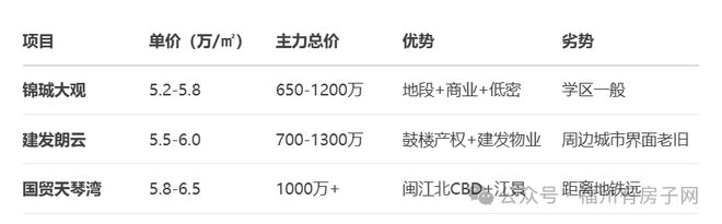 锦珹大观售楼处发布启幕鼎级尊邸奢境新葡京娱乐福建2025新标杆!榕发(图3) 锦珹大观售楼处发布启幕鼎级尊邸奢境新葡京娱乐福建2025新标杆!榕发(图3)