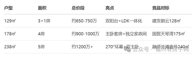 锦珹大观售楼处发布启幕鼎级尊邸奢境新葡京娱乐福建2025新标杆!榕发(图2) 锦珹大观售楼处发布启幕鼎级尊邸奢境新葡京娱乐福建2025新标杆!榕发(图2)